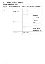 Предварительный просмотр 34 страницы Doosan 10/215HA Operation & Maintenance Manual