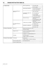 Предварительный просмотр 36 страницы Doosan 10/215HA Operation & Maintenance Manual