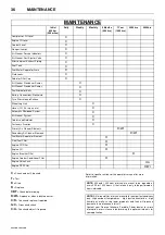 Предварительный просмотр 38 страницы Doosan 10/215HA Operation & Maintenance Manual