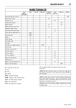 Предварительный просмотр 39 страницы Doosan 10/215HA Operation & Maintenance Manual