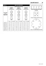 Предварительный просмотр 47 страницы Doosan 10/215HA Operation & Maintenance Manual