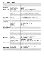 Предварительный просмотр 56 страницы Doosan 10/215HA Operation & Maintenance Manual