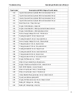 Предварительный просмотр 75 страницы Doosan 10/370 Operation And Maintenance Manual