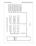 Предварительный просмотр 91 страницы Doosan 10/370 Operation And Maintenance Manual