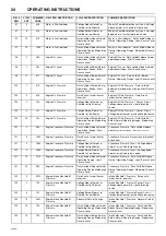 Preview for 28 page of Doosan 12/154 Operation & Maintenance Manual