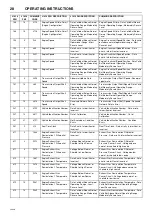 Preview for 32 page of Doosan 12/154 Operation & Maintenance Manual