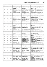 Preview for 43 page of Doosan 12/154 Operation & Maintenance Manual