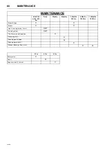 Preview for 64 page of Doosan 12/154 Operation & Maintenance Manual