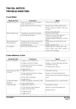 Предварительный просмотр 585 страницы Doosan 50001 Shop Manual