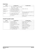 Preview for 658 page of Doosan 50001 Shop Manual