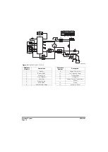 Preview for 826 page of Doosan 50001 Shop Manual