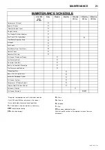 Preview for 25 page of Doosan 7/26E Operation And Maintenance Manual