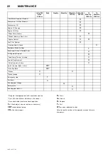 Preview for 26 page of Doosan 7/26E Operation And Maintenance Manual