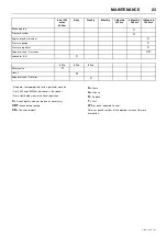 Preview for 27 page of Doosan 7/26E Operation And Maintenance Manual