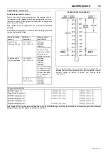 Preview for 35 page of Doosan 7/26E Operation And Maintenance Manual