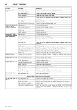 Preview for 44 page of Doosan 7/26E Operation And Maintenance Manual