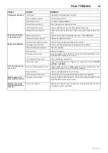 Preview for 45 page of Doosan 7/26E Operation And Maintenance Manual