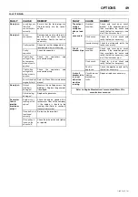 Preview for 53 page of Doosan 7/26E Operation And Maintenance Manual