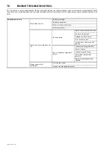 Preview for 82 page of Doosan 7/26E Operation And Maintenance Manual