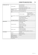 Preview for 83 page of Doosan 7/26E Operation And Maintenance Manual