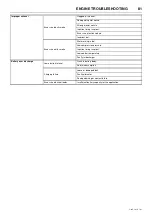 Preview for 85 page of Doosan 7/26E Operation And Maintenance Manual