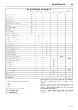 Preview for 27 page of Doosan 7/73-10/53 Operation And Maintenance Manual