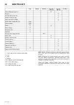 Preview for 28 page of Doosan 7/73-10/53 Operation And Maintenance Manual