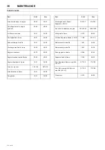 Preview for 40 page of Doosan 7/73-10/53 Operation And Maintenance Manual