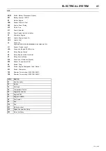 Preview for 45 page of Doosan 7/73-10/53 Operation And Maintenance Manual