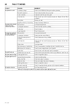 Preview for 50 page of Doosan 7/73-10/53 Operation And Maintenance Manual