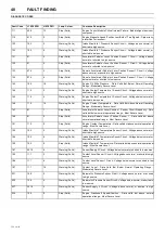 Preview for 52 page of Doosan 7/73-10/53 Operation And Maintenance Manual