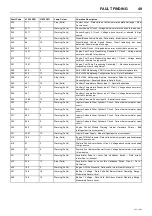 Preview for 53 page of Doosan 7/73-10/53 Operation And Maintenance Manual