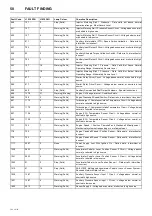 Preview for 54 page of Doosan 7/73-10/53 Operation And Maintenance Manual