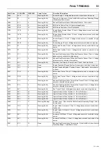 Preview for 55 page of Doosan 7/73-10/53 Operation And Maintenance Manual