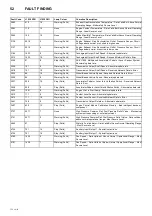 Preview for 56 page of Doosan 7/73-10/53 Operation And Maintenance Manual