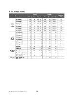 Preview for 246 page of Doosan A0509 User Manual