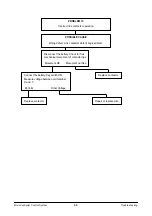 Preview for 69 page of Doosan B20S-3 Specifications Systems Operation Testing & Adjusting