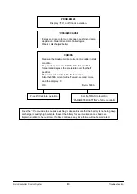 Preview for 84 page of Doosan B20S-3 Specifications Systems Operation Testing & Adjusting
