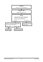 Preview for 93 page of Doosan B20S-3 Specifications Systems Operation Testing & Adjusting