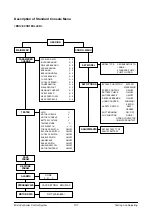 Preview for 108 page of Doosan B20S-3 Specifications Systems Operation Testing & Adjusting