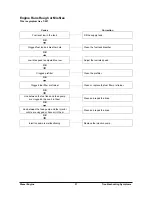 Preview for 45 page of Doosan D20G Service Manual