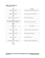 Preview for 46 page of Doosan D20G Service Manual