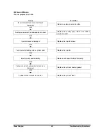 Preview for 56 page of Doosan D20G Service Manual