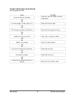 Preview for 57 page of Doosan D20G Service Manual