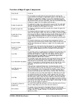 Preview for 264 page of Doosan D20G Service Manual