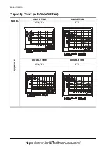 Preview for 54 page of Doosan D35S-5 Operation & Maintenance Manual