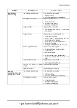 Preview for 79 page of Doosan D35S-5 Operation & Maintenance Manual