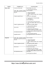 Preview for 81 page of Doosan D35S-5 Operation & Maintenance Manual