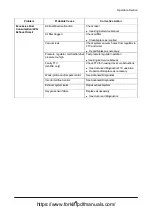 Preview for 83 page of Doosan D35S-5 Operation & Maintenance Manual