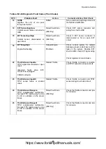 Preview for 87 page of Doosan D35S-5 Operation & Maintenance Manual